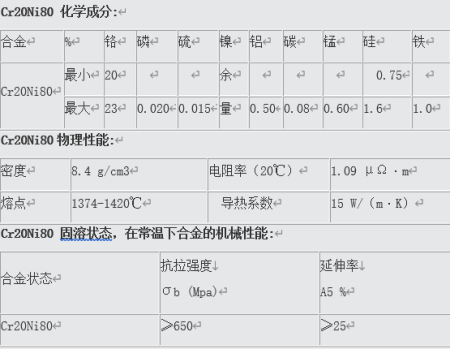 電爐電阻帶是什么材料(圖1)